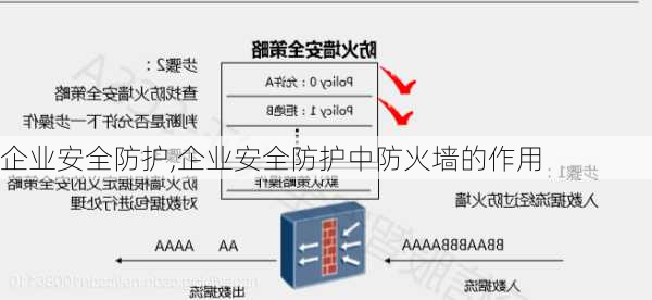 企业安全防护,企业安全防护中防火墙的作用