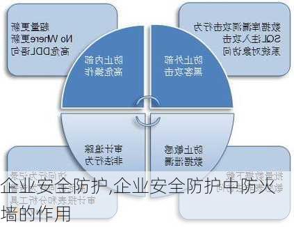 企业安全防护,企业安全防护中防火墙的作用-第3张图片-星梦范文网