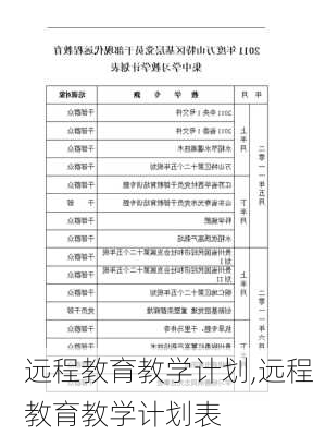 远程教育教学计划,远程教育教学计划表-第2张图片-星梦范文网