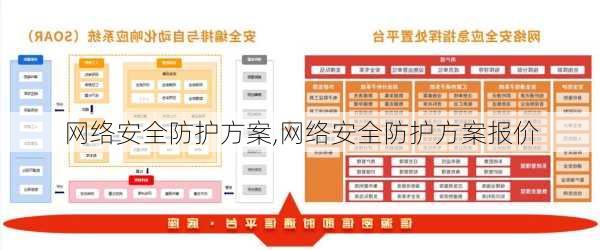 网络安全防护方案,网络安全防护方案报价-第2张图片-星梦范文网