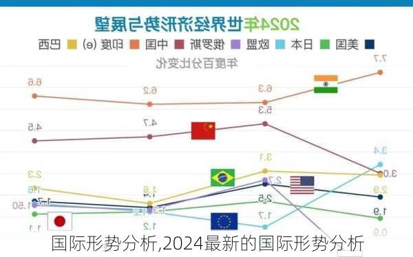 国际形势分析,2024最新的国际形势分析-第1张图片-星梦范文网