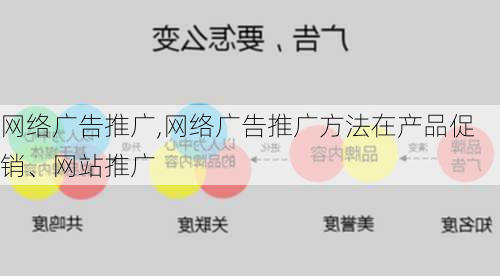 网络广告推广,网络广告推广方法在产品促销、网站推广-第3张图片-星梦范文网