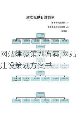 网站建设策划方案,网站建设策划方案书-第3张图片-星梦范文网