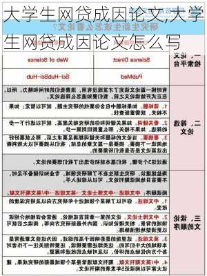 大学生网贷成因论文,大学生网贷成因论文怎么写-第2张图片-星梦范文网