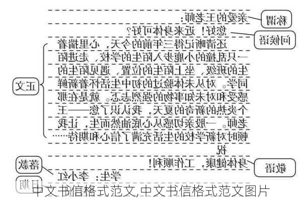 中文书信格式范文,中文书信格式范文图片