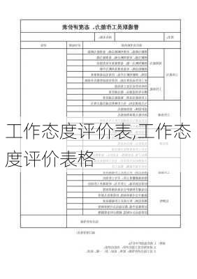 工作态度评价表,工作态度评价表格-第2张图片-星梦范文网