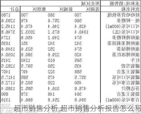 超市销售分析,超市销售分析报告怎么写-第3张图片-星梦范文网