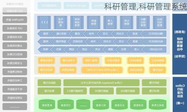 科研管理,科研管理系统-第3张图片-星梦范文网