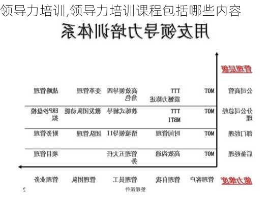 领导力培训,领导力培训课程包括哪些内容-第2张图片-星梦范文网