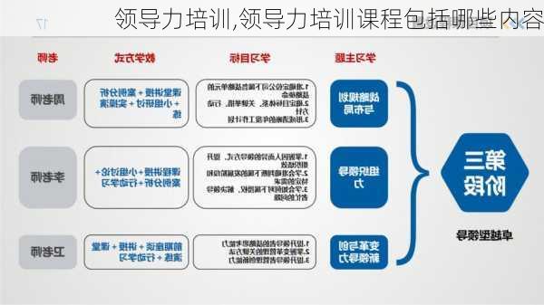 领导力培训,领导力培训课程包括哪些内容-第3张图片-星梦范文网