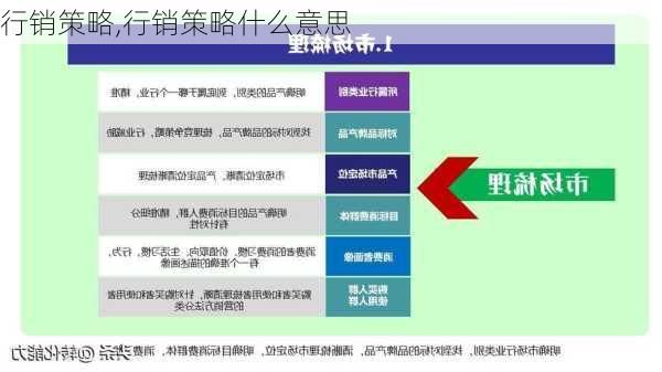 行销策略,行销策略什么意思-第2张图片-星梦范文网