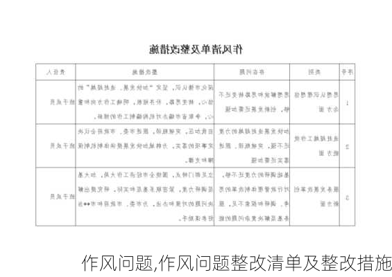 作风问题,作风问题整改清单及整改措施-第2张图片-星梦范文网