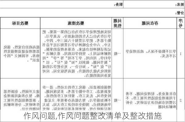 作风问题,作风问题整改清单及整改措施-第1张图片-星梦范文网