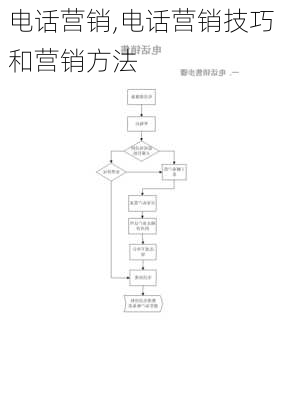 电话营销,电话营销技巧和营销方法-第1张图片-星梦范文网