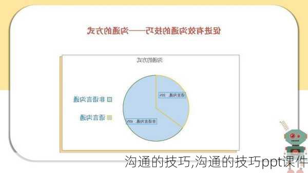 沟通的技巧,沟通的技巧ppt课件