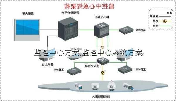 监控中心方案,监控中心系统方案