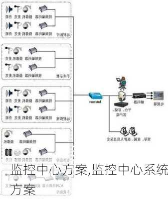 监控中心方案,监控中心系统方案-第2张图片-星梦范文网