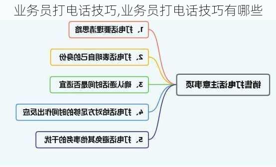 业务员打电话技巧,业务员打电话技巧有哪些