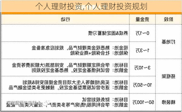 个人理财投资,个人理财投资规划-第2张图片-星梦范文网