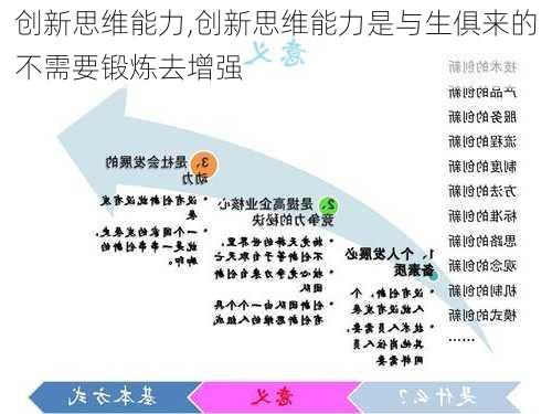 创新思维能力,创新思维能力是与生俱来的不需要锻炼去增强-第3张图片-星梦范文网