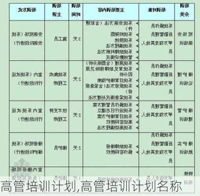 高管培训计划,高管培训计划名称-第3张图片-星梦范文网