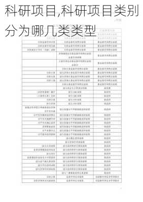 科研项目,科研项目类别分为哪几类类型