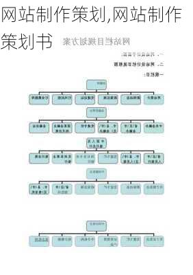 网站制作策划,网站制作策划书-第3张图片-星梦范文网