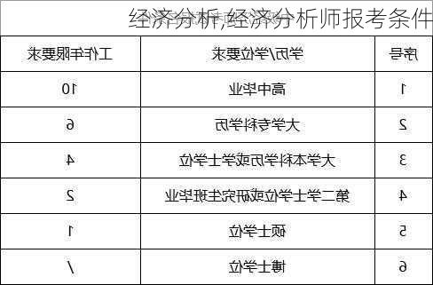 经济分析,经济分析师报考条件-第2张图片-星梦范文网