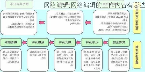 网络编辑,网络编辑的工作内容有哪些