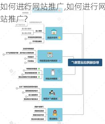 如何进行网站推广,如何进行网站推广?