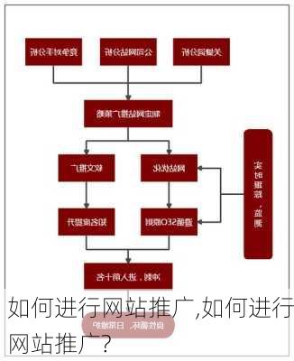 如何进行网站推广,如何进行网站推广?-第3张图片-星梦范文网