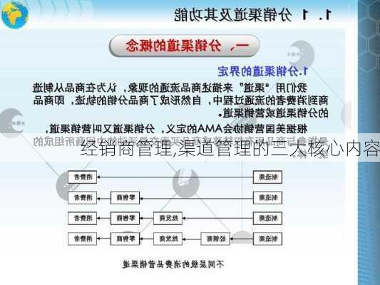 经销商管理,渠道管理的三大核心内容-第2张图片-星梦范文网