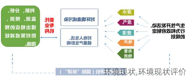 环境现状,环境现状评价-第3张图片-星梦范文网