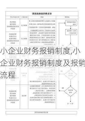 小企业财务报销制度,小企业财务报销制度及报销流程