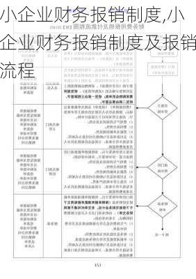 小企业财务报销制度,小企业财务报销制度及报销流程-第3张图片-星梦范文网