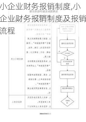 小企业财务报销制度,小企业财务报销制度及报销流程-第2张图片-星梦范文网