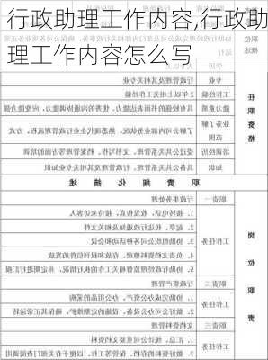 行政助理工作内容,行政助理工作内容怎么写-第1张图片-星梦范文网