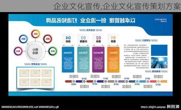 企业文化宣传,企业文化宣传策划方案-第3张图片-星梦范文网