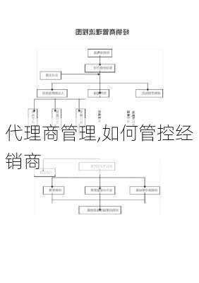 代理商管理,如何管控经销商-第1张图片-星梦范文网