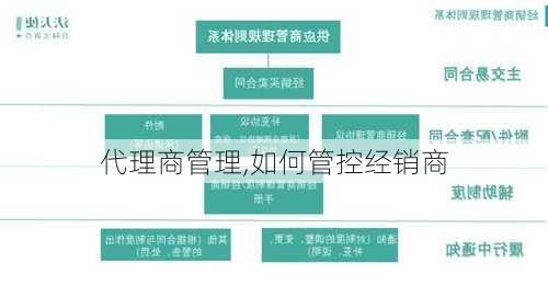 代理商管理,如何管控经销商-第2张图片-星梦范文网