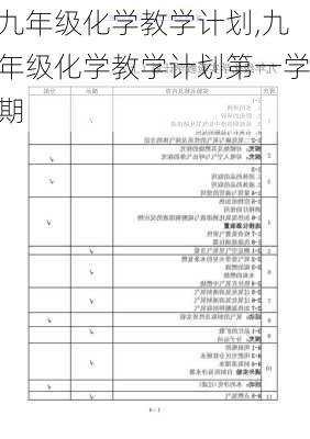 九年级化学教学计划,九年级化学教学计划第一学期-第3张图片-星梦范文网