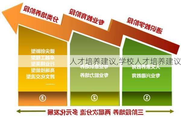 人才培养建议,学校人才培养建议-第2张图片-星梦范文网