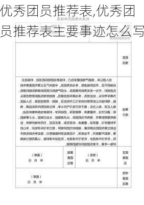 优秀团员推荐表,优秀团员推荐表主要事迹怎么写