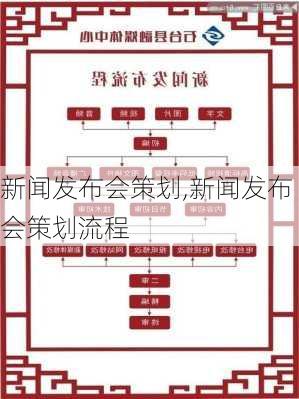 新闻发布会策划,新闻发布会策划流程-第3张图片-星梦范文网