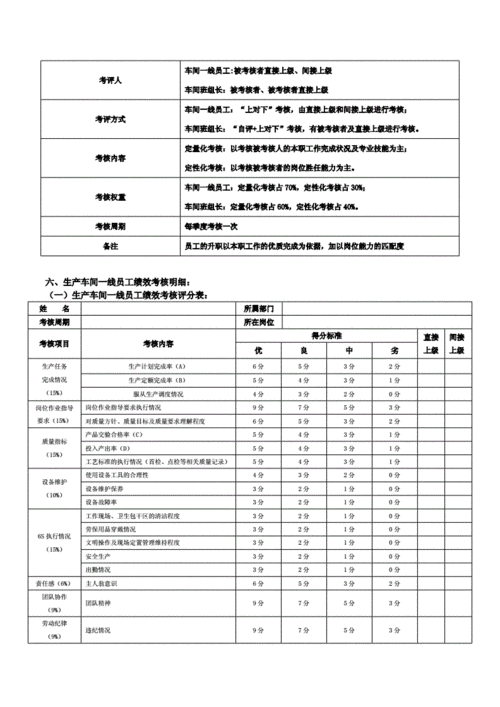 员工绩效考核方案,部门员工绩效考核方案-第3张图片-星梦范文网