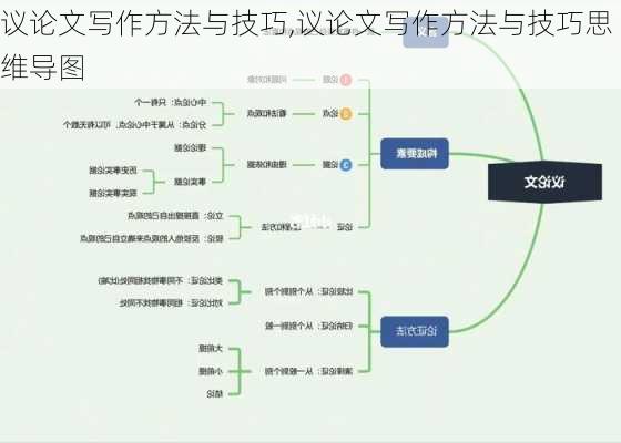 议论文写作方法与技巧,议论文写作方法与技巧思维导图-第2张图片-星梦范文网