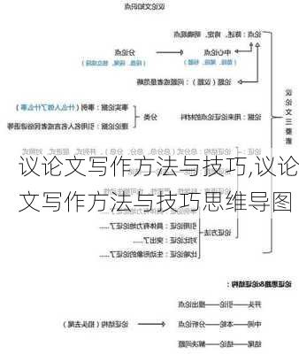 议论文写作方法与技巧,议论文写作方法与技巧思维导图-第3张图片-星梦范文网