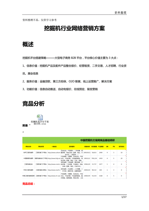 网络营销资料,网络营销资料免费下载-第2张图片-星梦范文网