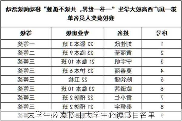 大学生必读书目,大学生必读书目名单