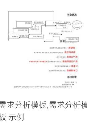 需求分析模板,需求分析模板 示例